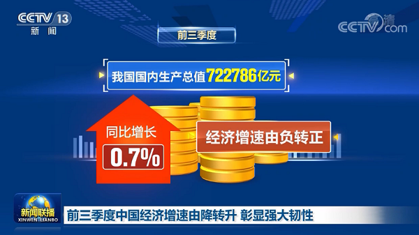 中國經(jīng)濟三季度簡報提振中國經(jīng)濟，也為2021年經(jīng)濟增長給足了信心，文旅行業(yè)尤其是水上樂園行業(yè)將迎來新的起點！